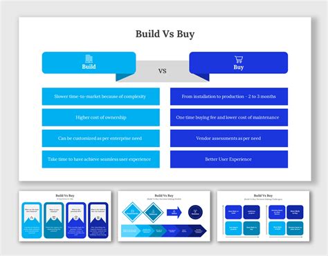 Explore Now! Build Vs Buy PPT And Google Slides Templates