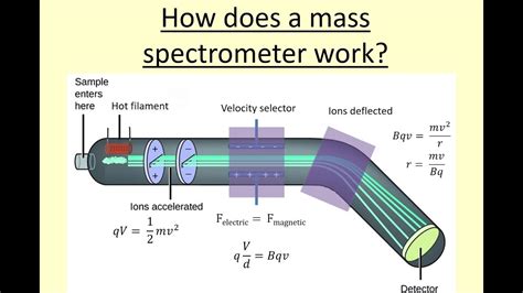 How Does a Spectrometer Work 的图像结果