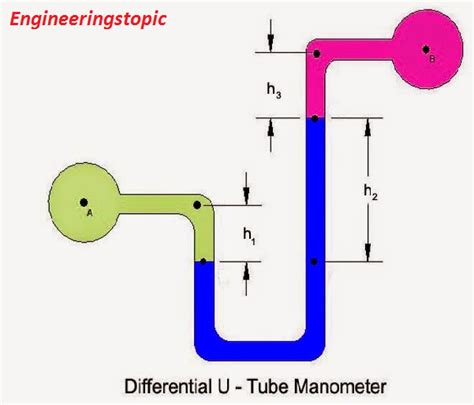 Image result for Diferential Manometer