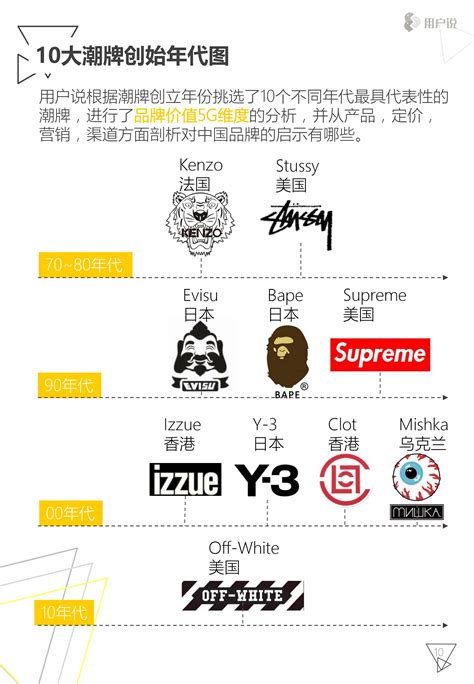 Superidea潮牌店Logo设计|平面|标志|陈大胆 - 原创作品 - 站酷 (ZCOOL)