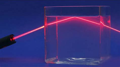 Image result for Plus Two Ray Optics