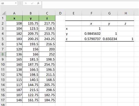 Image result for Excel Finding Correlation