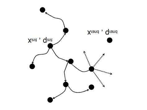 Generate and Test Algorithm 的图像结果