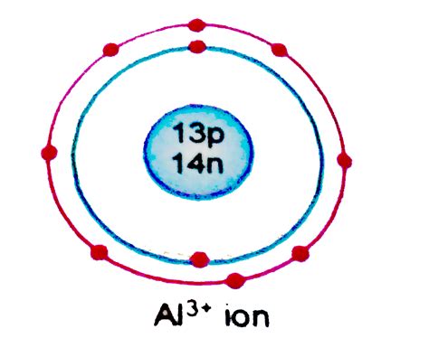 Atomic number of Alis 13 and mass number is 27 .Calculate the number of ...