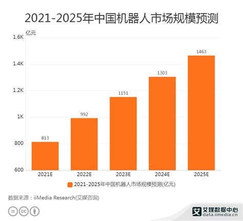 IDC：预计2026年中国人工智能市场IT支出规模超266亿美金 | 互联网数据资讯网-199IT | 中文互联网数据研究资讯中心-199IT
