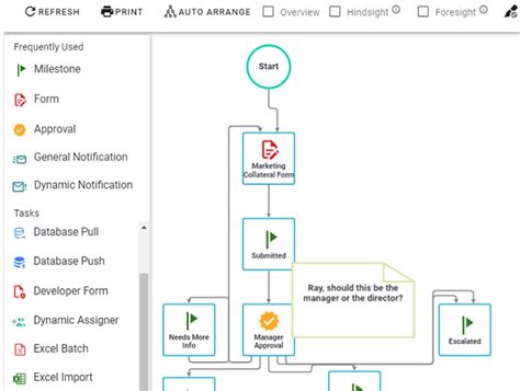 Manufacturing Process Map Examples Process Mapping: A Complete Guide