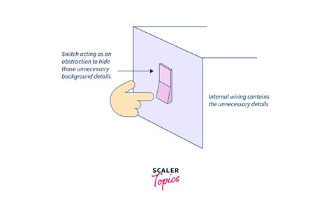 Data Abstraction in DBMS - Scaler Topics