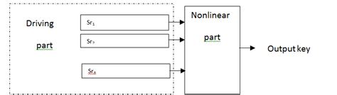 Stream Cipher Algorithms 的图像结果