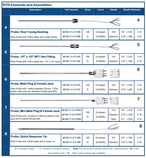 Image result for Spring Loaded Temperature Element