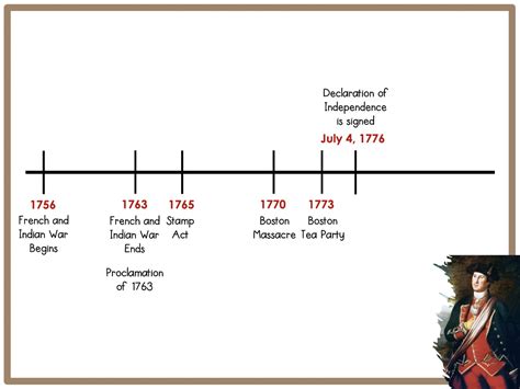 Teaching the American Revolution - Love Learning