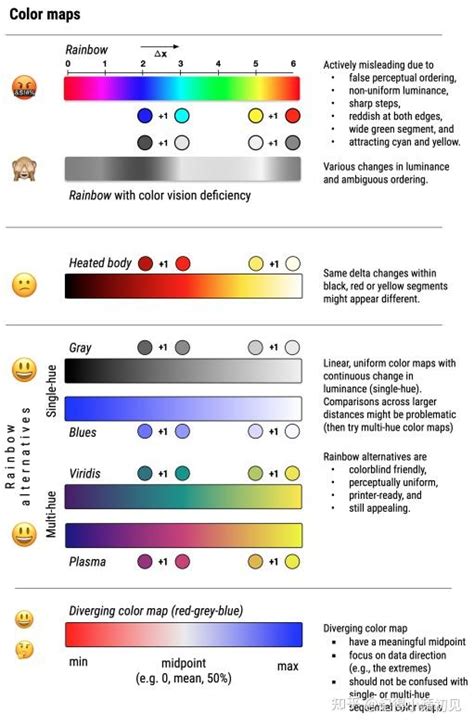 Jet Colorbar 的图像结果