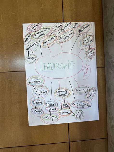 Hilton Biswas on LinkedIn: Participating in the "Follow Your Leader ...