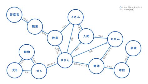 Image result for Machine Learning Flowchart Poster