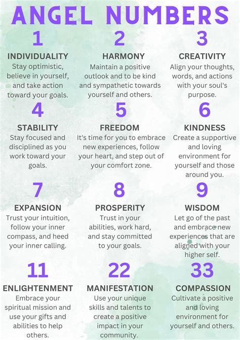 What Is My Angel Number? Free Angel Number Calculator