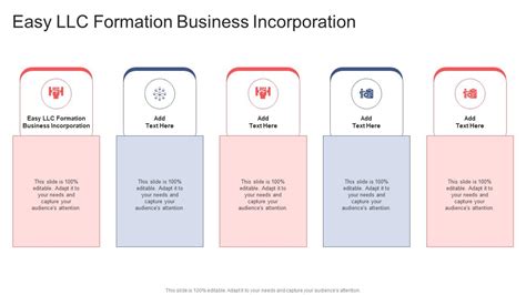 Image result for LLC Formation Process