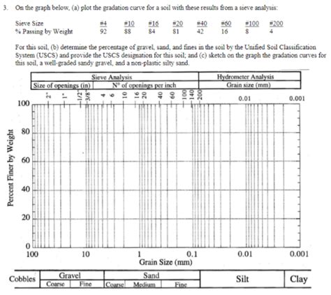 Image result for Gradation Graph