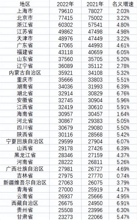 在中国，真正达到月收入1万以上的有多少-36氪