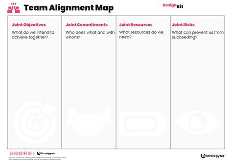 Image result for App Alignment Chart