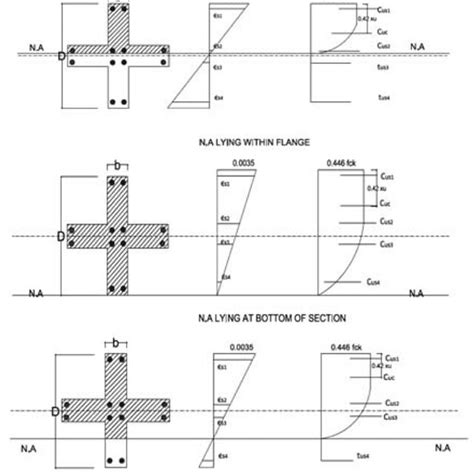 Image result for How to Calculate Support Design Strength