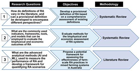 Image result for Encompass Insurance Review