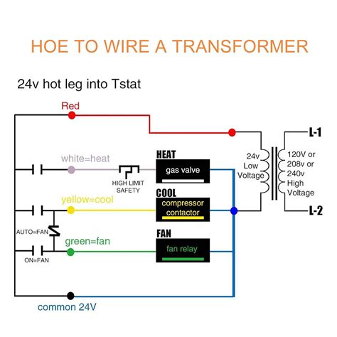 Buy Control Transformer 40VA, Primary 120/208/240VAC 50/60Hz Secondary ...