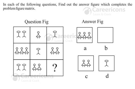 Image result for Figure Matrix Question Classification