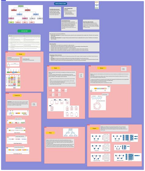 Java Data Structures and Classes Tutorial 的图像结果