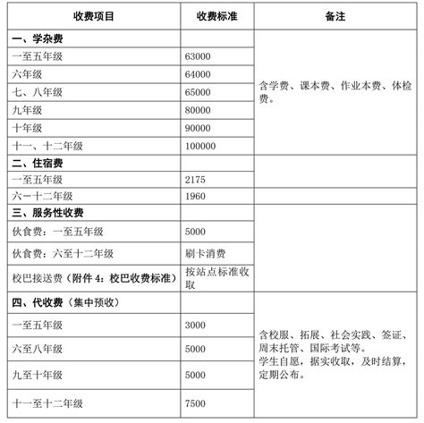 深圳富源国际学校2023年学费标准