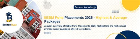 IIEBM Pune Placements 2025: ₹18L Highest, ₹7.8L Average
