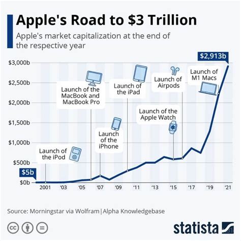 3个月暴跌40%，苹果蒸发4500亿美元，损失了3个麦当劳，业绩爆雷，苹果到底栽在哪_财富号_东方财富网
