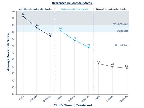 ABA Therapy & Autism Treatment Results | BlueSprig