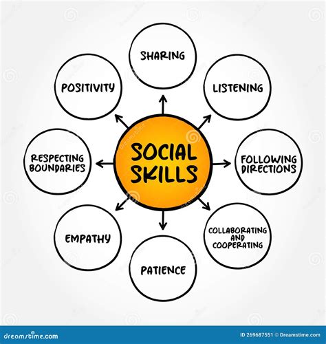 Social Skills are the Skills we Use Everyday To Interact and ...