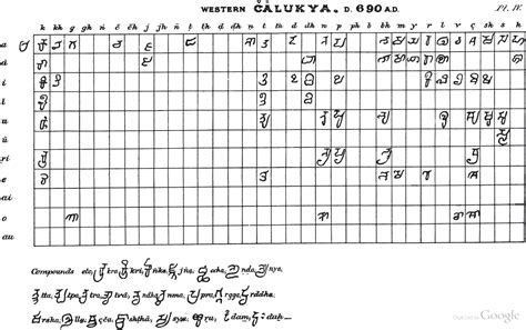 Image result for Mon Script Wikipedia