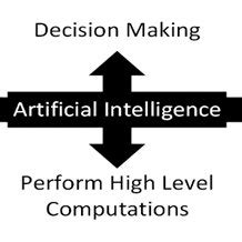 Image result for Intelligent Machine