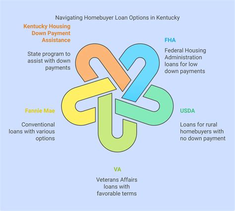 A Guide to Buying Your First House in Kentucky: Loan Programs and ...