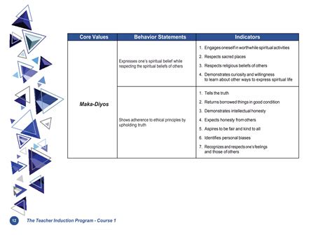 Image result for Complete Answer In Tip Course 5