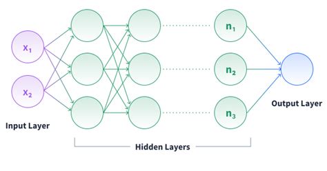 Image result for Machine Learning with Pytorch