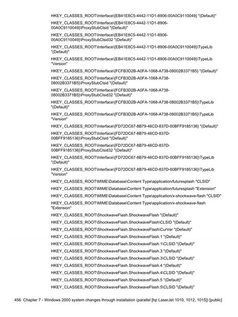 Hkey Classes Root 的图像结果