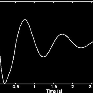 Image result for Linear Dynamic Simulation