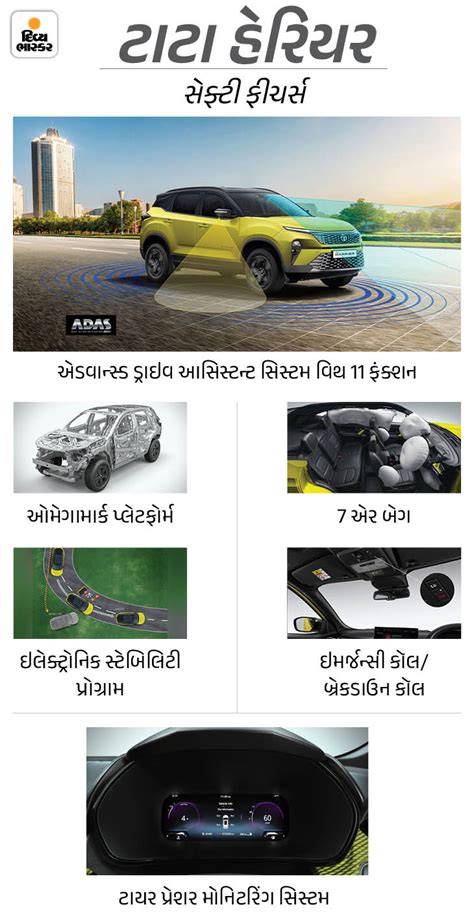 Tata Harrier Safari Petrol Launch; 1.5L TGDI Engine ADAS Features PHOTOS