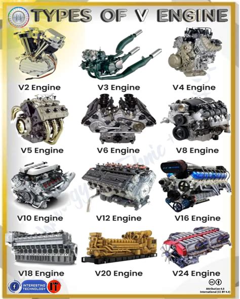 Engine Sensor Types 的图像结果