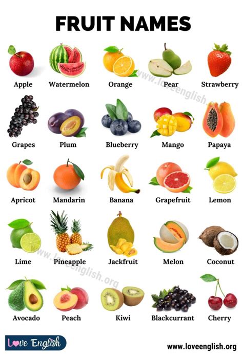 100+ Fruit Names from Around the World - Love English