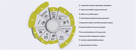 Statistics Work 的图像结果