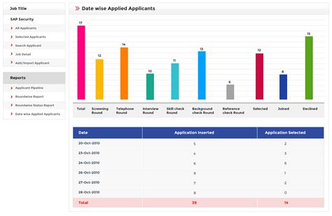 Image result for Application Status Tracking System