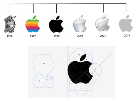 Astrology Numerology Based Logo Maker | Logo Design as per Astrology ...