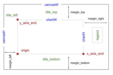 Image result for Line Chart JavaScript