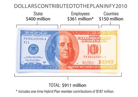 Hawaii State ERS Underfunded by $7 Billion - Hawaii Business Magazine