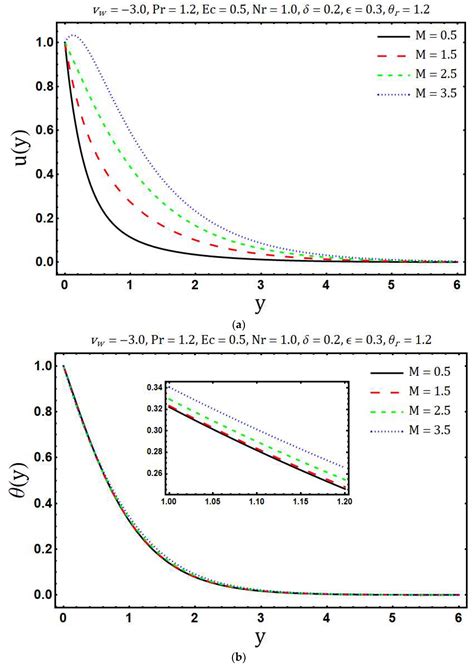 Second Law Analysis of Dissipative Flow over a Riga Plate with Non ...