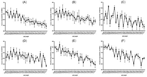 Study on Rumen Degradability and Intestinal Digestibility of Mutton ...
