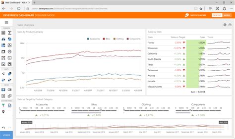 Image result for DevExpress Dashboard Tutorial